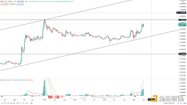 以史鉴今 BTC将迎来超40%涨幅？ - 第5张  | 比特币-比特币价格-比特币行情交易交流平台