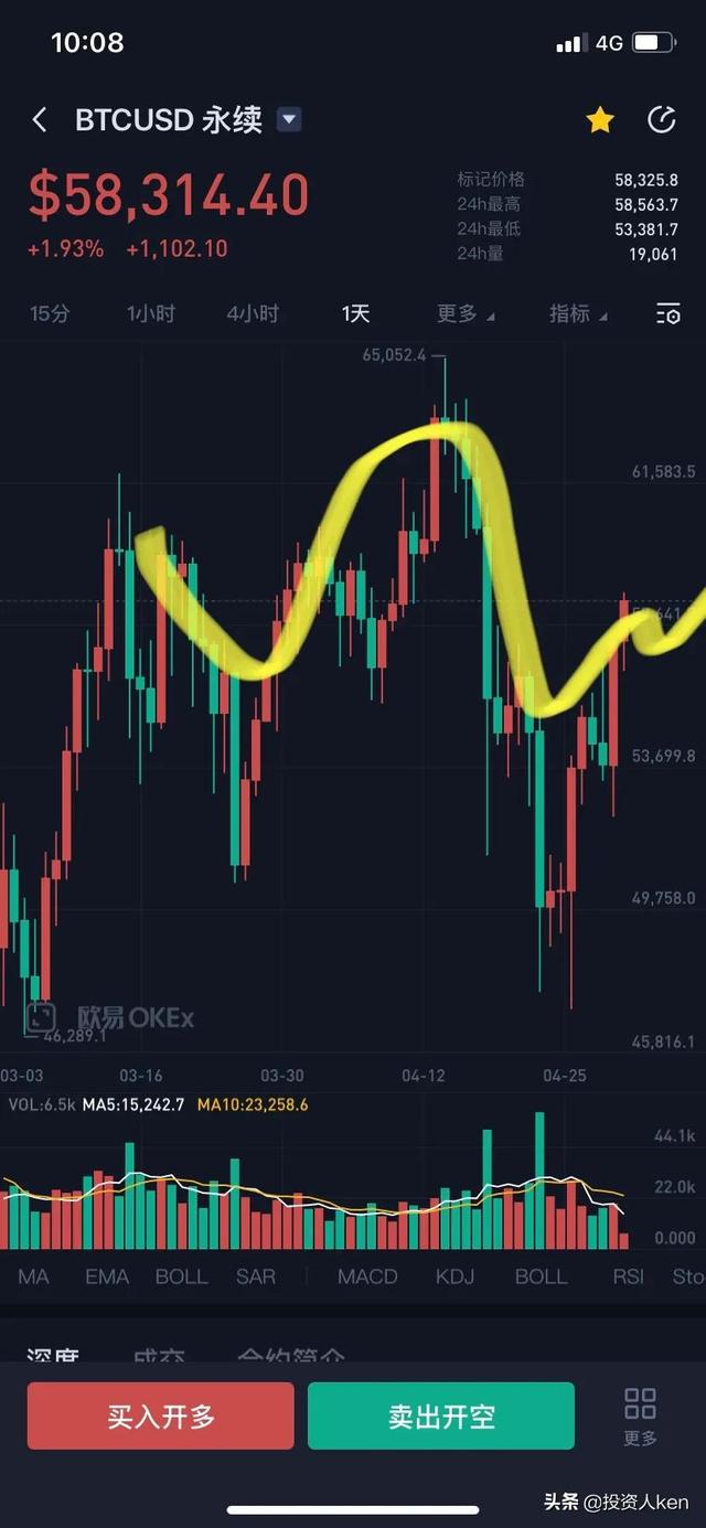 05/01比特币当前最佳投资策略 - 第1张  | 比特币-比特币价格-比特币行情交易交流平台