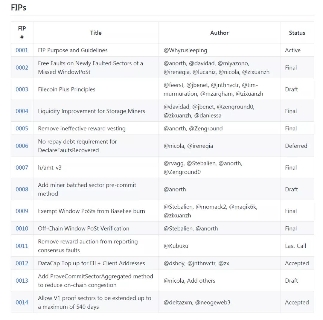 IPFs/filecoin：审查14个FIP提案 - 第1张  | 比特币-比特币价格-比特币行情交易交流平台