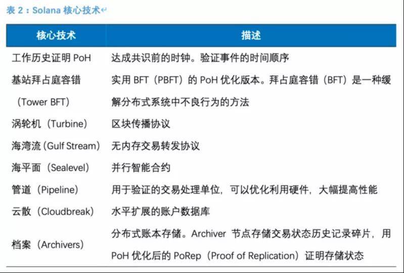 Solana Ecology的“100个应用”说明：defi和基础设施等八个领域的扩展 - 第2张  | 比特币-比特币价格-比特币行情交易交流平台