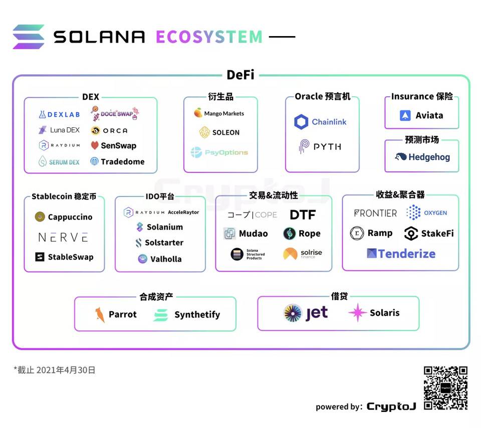 Solana Ecology的“100个应用”说明：defi和基础设施等八个领域的扩展 - 第4张  | 比特币-比特币价格-比特币行情交易交流平台