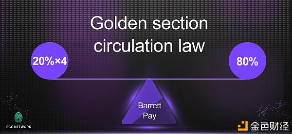 NEW—Defi之道 算法稳定币EFT“破圈而来” 下波红利就隐藏其中 - 第4张  | 比特币-比特币价格-比特币行情交易交流平台