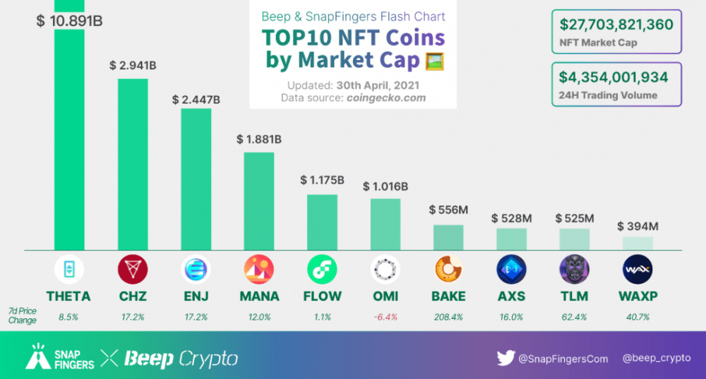 NFT内幕：bape出售NFT，毕加索艺术已完成NFT - 第2张  | 比特币-比特币价格-比特币行情交易交流平台