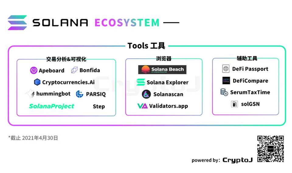 Solana Ecology的“100个应用”说明：defi和基础设施等八个领域的扩展 - 第5张  | 比特币-比特币价格-比特币行情交易交流平台