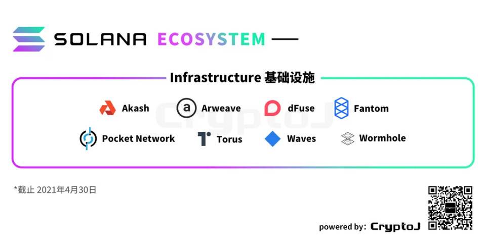 Solana Ecology的“100个应用”说明：defi和基础设施等八个领域的扩展 - 第6张  | 比特币-比特币价格-比特币行情交易交流平台