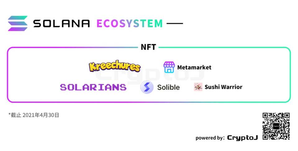 Solana Ecology的“100个应用”说明：defi和基础设施等八个领域的扩展 - 第7张  | 比特币-比特币价格-比特币行情交易交流平台