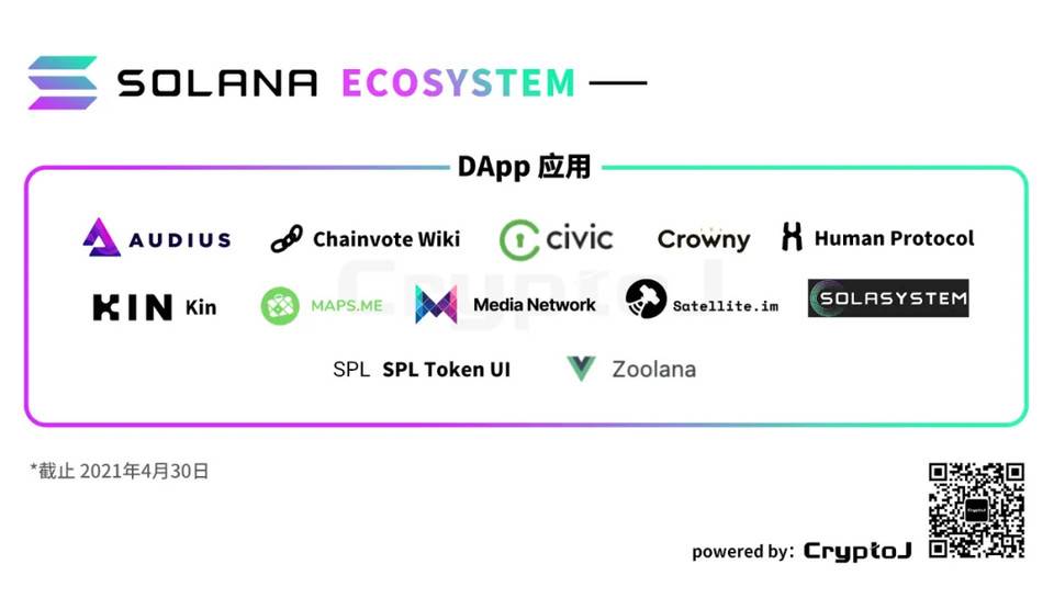 Solana Ecology的“100个应用”说明：defi和基础设施等八个领域的扩展 - 第10张  | 比特币-比特币价格-比特币行情交易交流平台