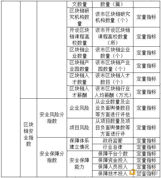 首发 | 2021年第一季度中国城市区块链综合指数报告 - 第3张  | 比特币-比特币价格-比特币行情交易交流平台