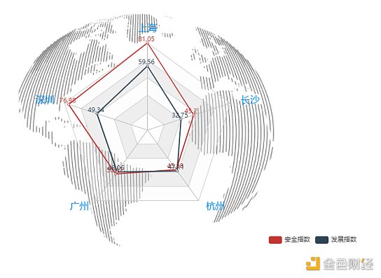 首发 | 2021年第一季度中国城市区块链综合指数报告 - 第6张  | 比特币-比特币价格-比特币行情交易交流平台