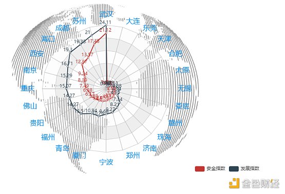 首发 | 2021年第一季度中国城市区块链综合指数报告 - 第7张  | 比特币-比特币价格-比特币行情交易交流平台