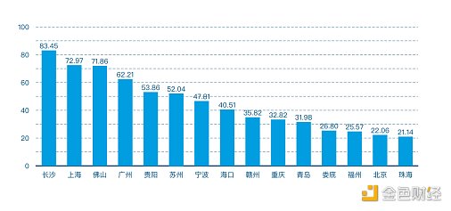 首发 | 2021年第一季度中国城市区块链综合指数报告 - 第10张  | 比特币-比特币价格-比特币行情交易交流平台