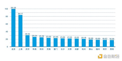 首发 | 2021年第一季度中国城市区块链综合指数报告 - 第12张  | 比特币-比特币价格-比特币行情交易交流平台