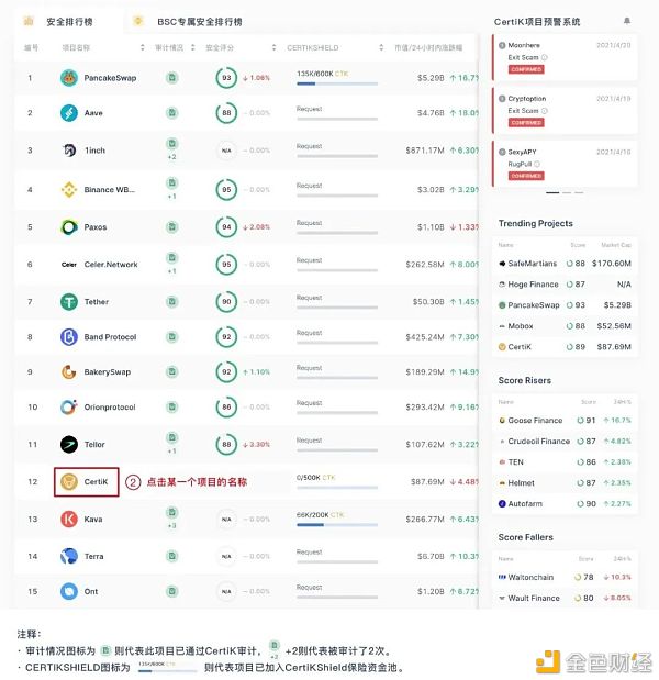 首发 | CertiK：控制了安全 也就控制了区块链的未来 - 第5张  | 比特币-比特币价格-比特币行情交易交流平台