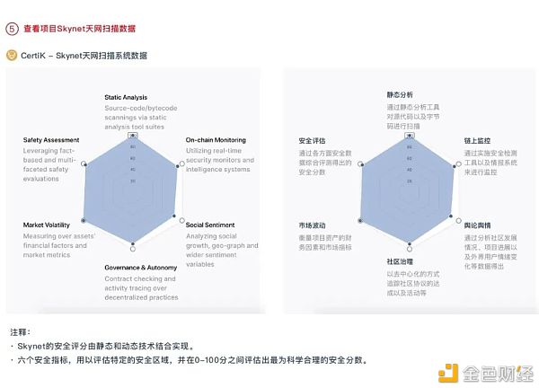 首发 | CertiK：控制了安全 也就控制了区块链的未来 - 第7张  | 比特币-比特币价格-比特币行情交易交流平台