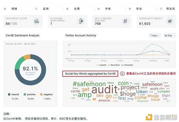 首发 | CertiK：控制了安全 也就控制了区块链的未来 - 第8张  | 比特币-比特币价格-比特币行情交易交流平台