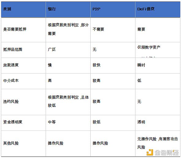 首发 | 欧易OKEx观察：两大原因助力DeFi总锁仓量突破1000亿美元 - 第2张  | 比特币-比特币价格-比特币行情交易交流平台