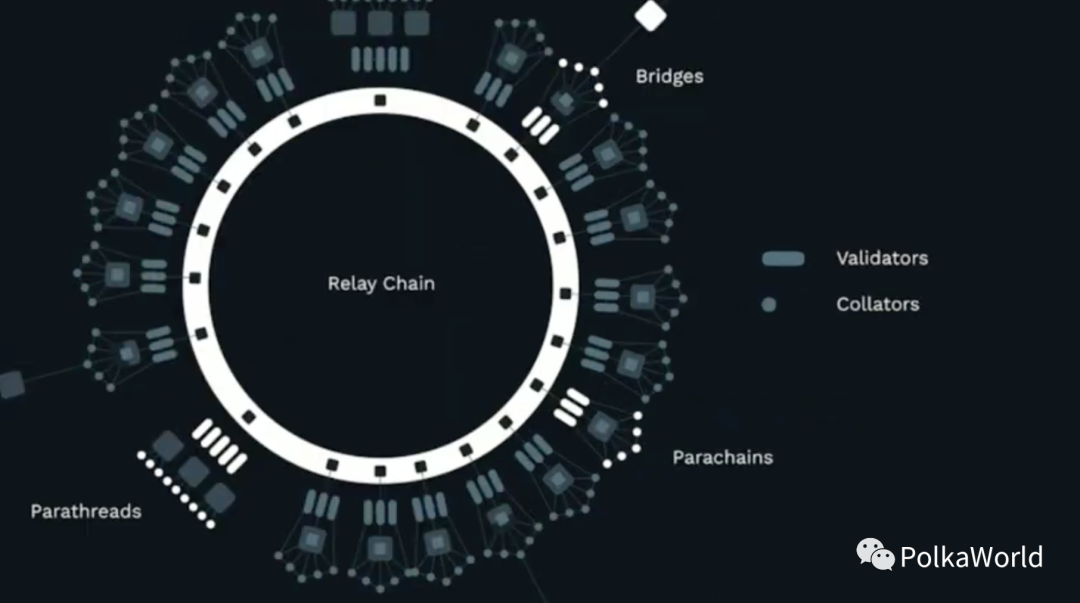 博卡联合创始人：平行链将打破区块链一层的局面 - 第4张  | 比特币-比特币价格-比特币行情交易交流平台