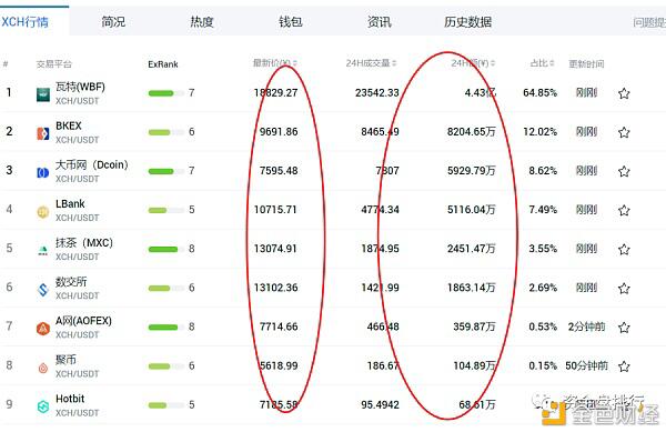 “嘉嘉”是财富还是灾难？幕后团队的风险是什么 - 第2张  | 比特币-比特币价格-比特币行情交易交流平台