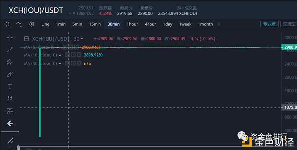 “嘉嘉”是财富还是灾难？幕后团队的风险是什么 - 第3张  | 比特币-比特币价格-比特币行情交易交流平台