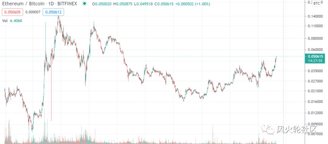 硬币进入NFT市场并在一天内翻倍 - 第1张  | 比特币-比特币价格-比特币行情交易交流平台