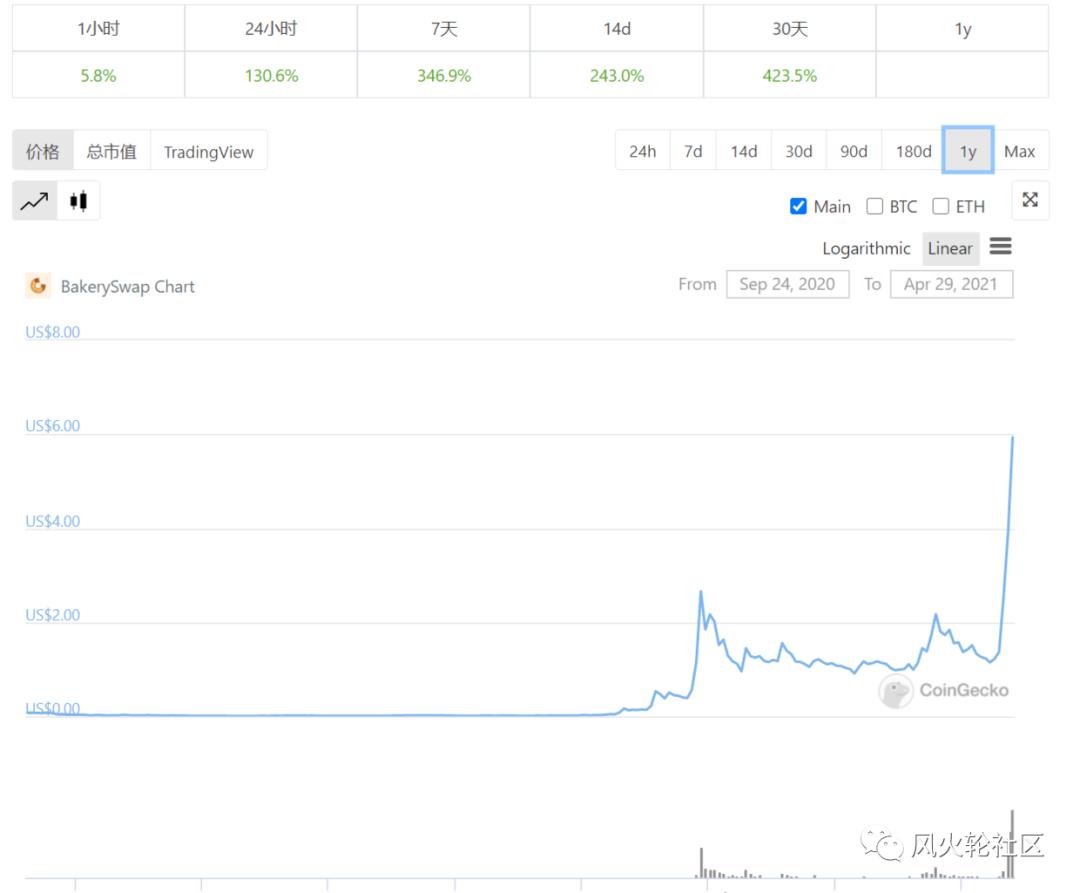 硬币进入NFT市场并在一天内翻倍 - 第2张  | 比特币-比特币价格-比特币行情交易交流平台