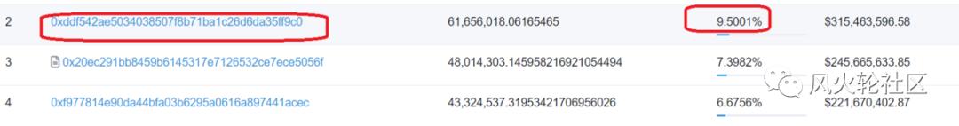 硬币进入NFT市场并在一天内翻倍 - 第6张  | 比特币-比特币价格-比特币行情交易交流平台