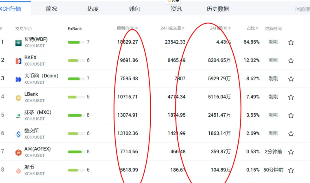 奇亚币是财富还是灾难，幕后团队有何风险，未来前景如何 - 第2张  | 比特币-比特币价格-比特币行情交易交流平台