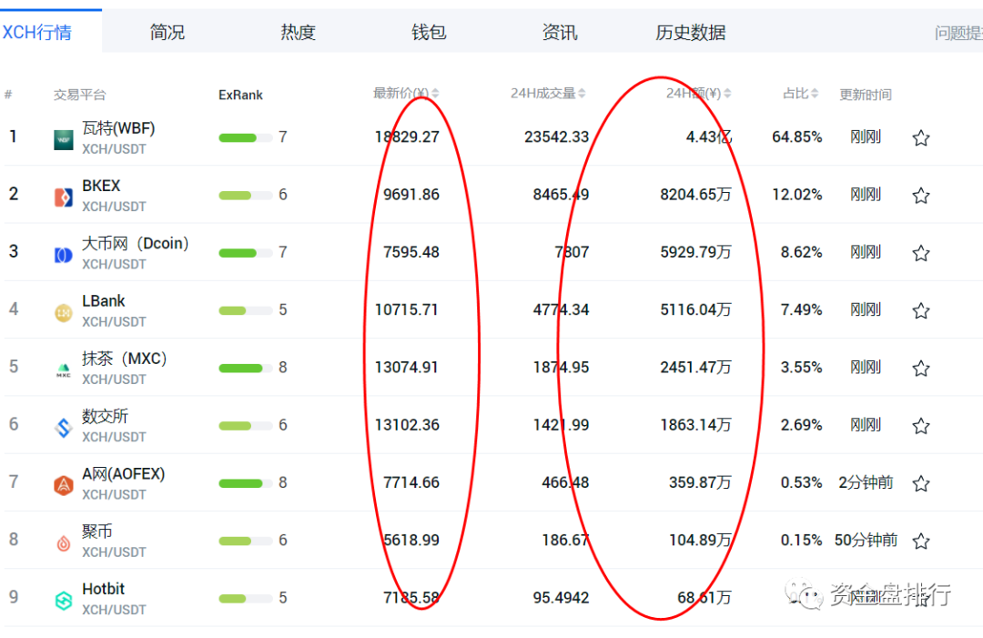 “chia奇亚币”是财富还是灾难，幕后团队有何风险！ - 第2张  | 比特币-比特币价格-比特币行情交易交流平台