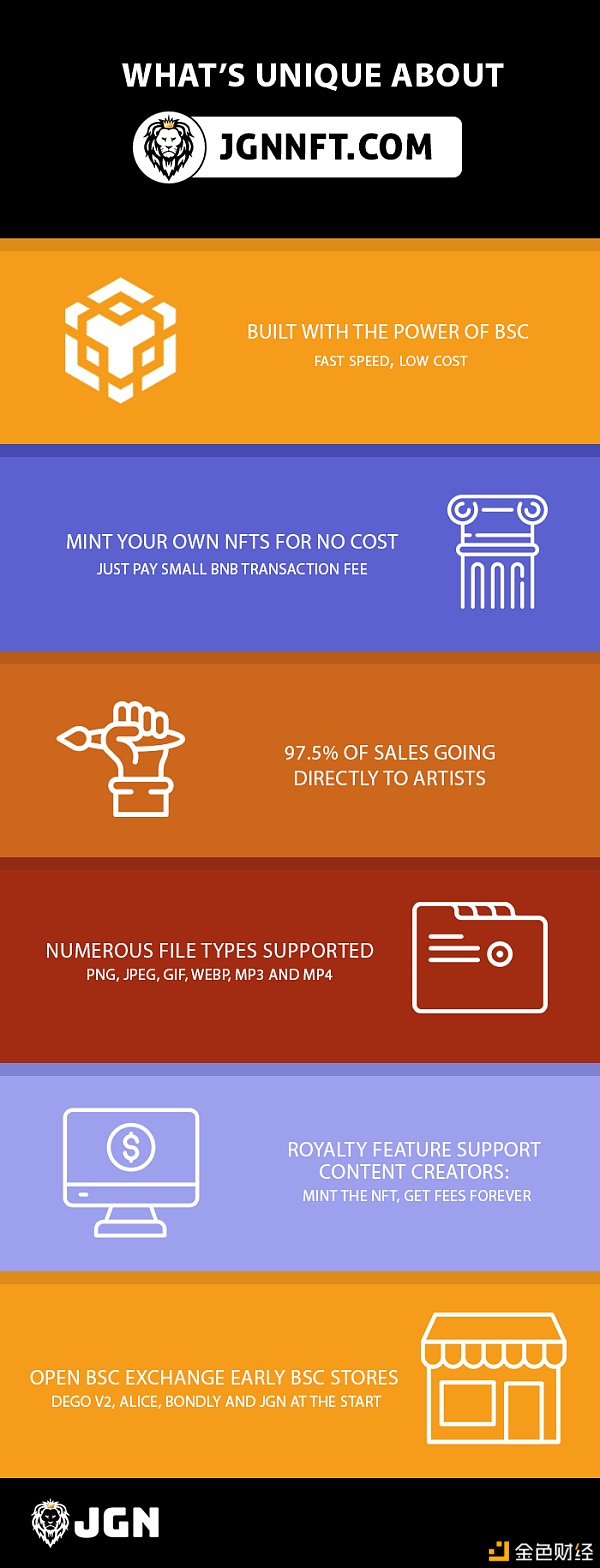 聚币Jubi LIVE | Juggernaut(JGN) -DeFi+NFT+DAO赛道新秀 如何缔造NFT - 第2张  | 比特币-比特币价格-比特币行情交易交流平台