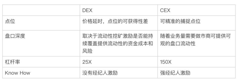 简析新型 DeFi 永续合约 Shield：「无风险」模式带来链上衍生品新机遇？ - 第2张  | 比特币-比特币价格-比特币行情交易交流平台