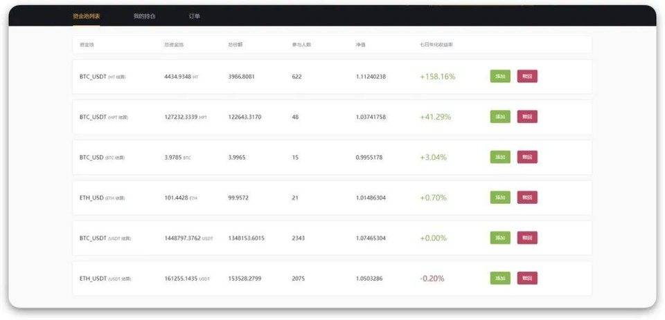 Ti研究报告：集中式永续合约交易所YFx - 第1张  | 比特币-比特币价格-比特币行情交易交流平台