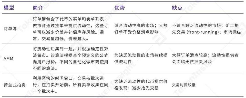 Ti研究报告：集中式永续合约交易所YFx - 第2张  | 比特币-比特币价格-比特币行情交易交流平台