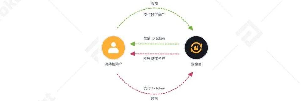 Ti研究报告：集中式永续合约交易所YFx - 第3张  | 比特币-比特币价格-比特币行情交易交流平台