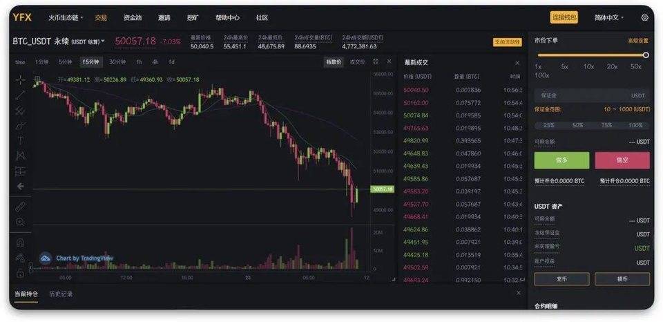 Ti研究报告：集中式永续合约交易所YFx - 第5张  | 比特币-比特币价格-比特币行情交易交流平台