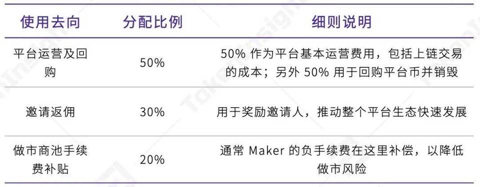 Ti研究报告：集中式永续合约交易所YFx - 第6张  | 比特币-比特币价格-比特币行情交易交流平台