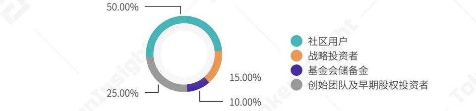 Ti研究报告：集中式永续合约交易所YFx - 第8张  | 比特币-比特币价格-比特币行情交易交流平台