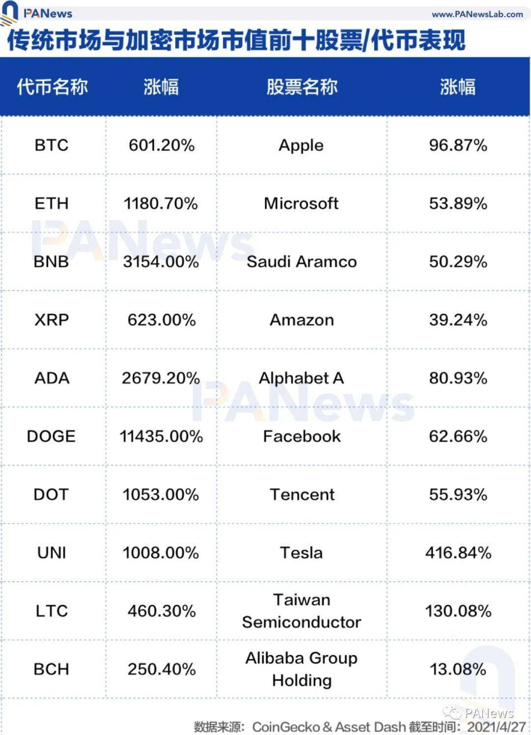 揭开BTC、Eth、BNB的崛起逻辑，在加密市场上演《三国演义》 - 第1张  | 比特币-比特币价格-比特币行情交易交流平台