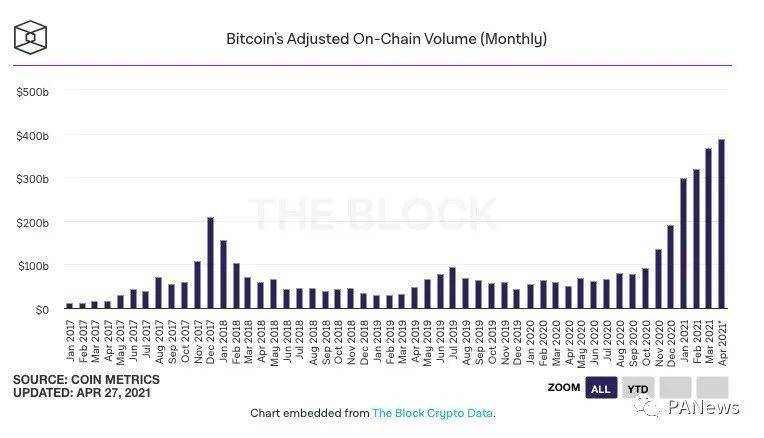 揭开BTC、Eth、BNB的崛起逻辑，在加密市场上演《三国演义》 - 第3张  | 比特币-比特币价格-比特币行情交易交流平台