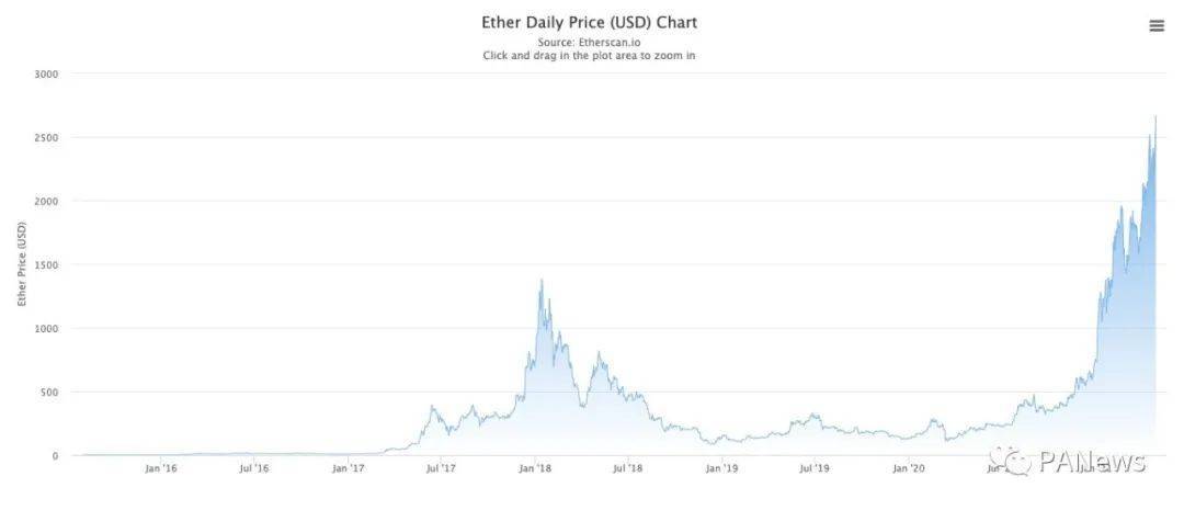 揭开BTC、Eth、BNB的崛起逻辑，在加密市场上演《三国演义》 - 第4张  | 比特币-比特币价格-比特币行情交易交流平台