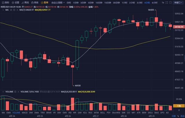 佳市币：ETH勇攀岑岭，BTC稳如泰山？ - 第2张  | 比特币-比特币价格-比特币行情交易交流平台