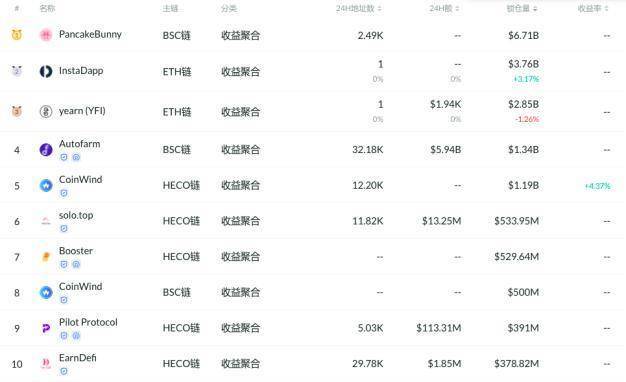 defi市场1000亿美元的DEX和贷款 - 第3张  | 比特币-比特币价格-比特币行情交易交流平台