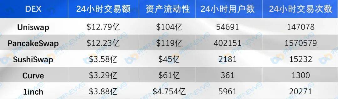 在比较主流指数的五个维度时，你最看好谁？ - 第2张  | 比特币-比特币价格-比特币行情交易交流平台