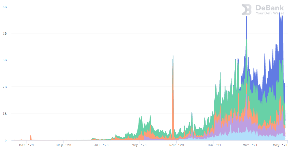在比较主流指数的五个维度时，你最看好谁？ - 第3张  | 比特币-比特币价格-比特币行情交易交流平台