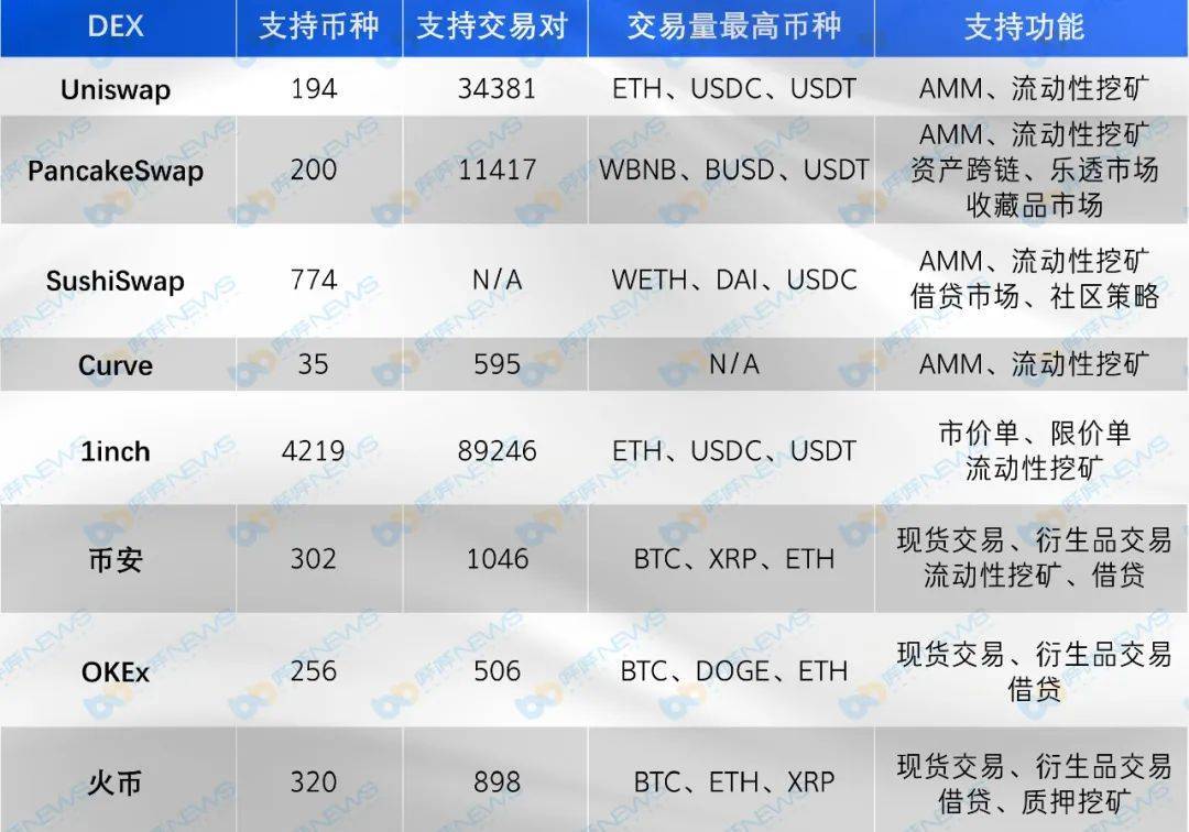 在比较主流指数的五个维度时，你最看好谁？ - 第4张  | 比特币-比特币价格-比特币行情交易交流平台