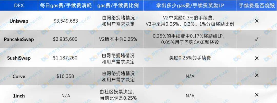 在比较主流指数的五个维度时，你最看好谁？ - 第5张  | 比特币-比特币价格-比特币行情交易交流平台
