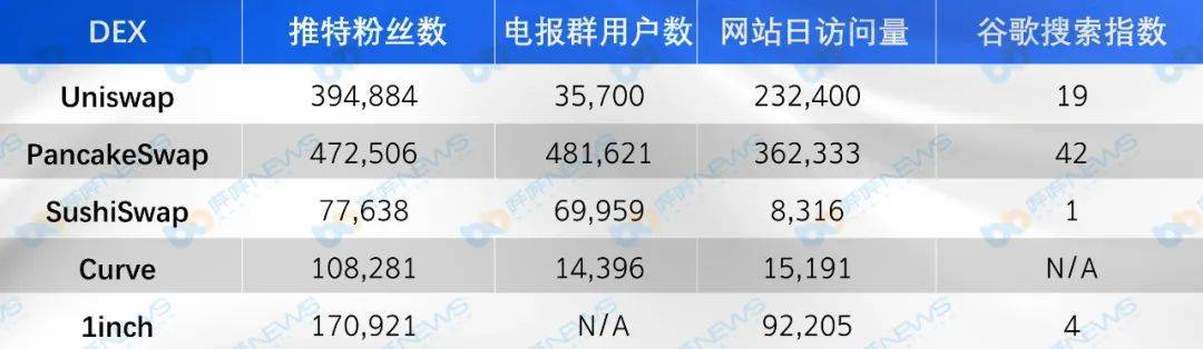 在比较主流指数的五个维度时，你最看好谁？ - 第6张  | 比特币-比特币价格-比特币行情交易交流平台