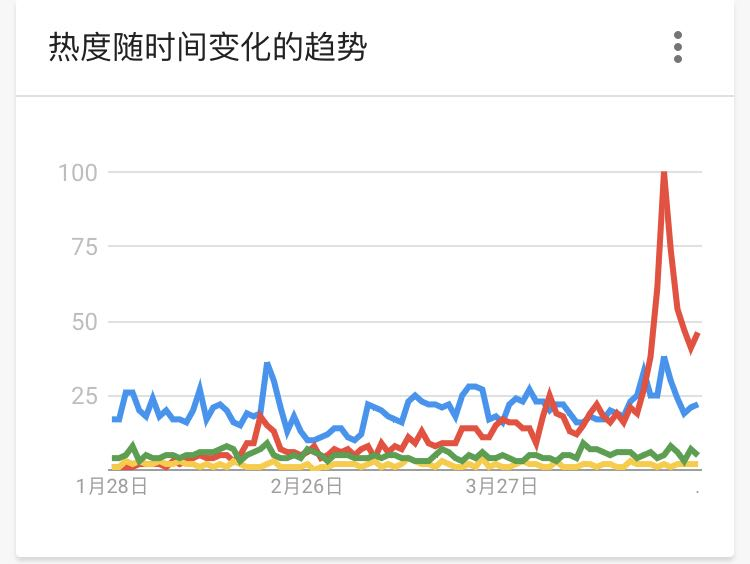 在比较主流指数的五个维度时，你最看好谁？ - 第7张  | 比特币-比特币价格-比特币行情交易交流平台