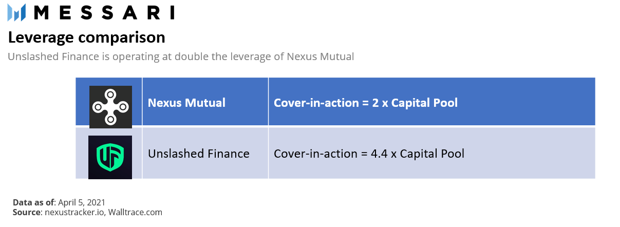 传统和；加密双视图解锁nexus mutual的最新进展 - 第6张  | 比特币-比特币价格-比特币行情交易交流平台
