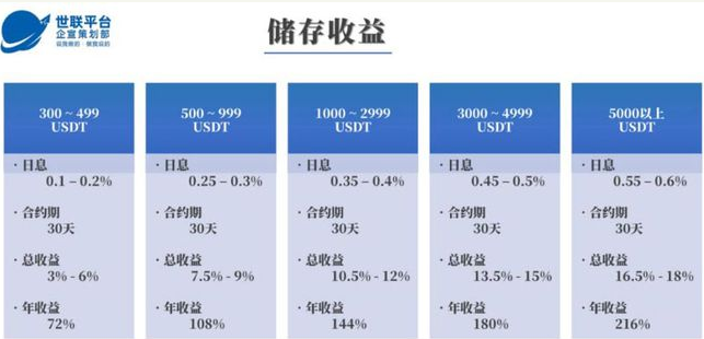 尘埃落定！！数字货币10亿传销项目“WUC世界联通证书”成果 - 第3张  | 比特币-比特币价格-比特币行情交易交流平台