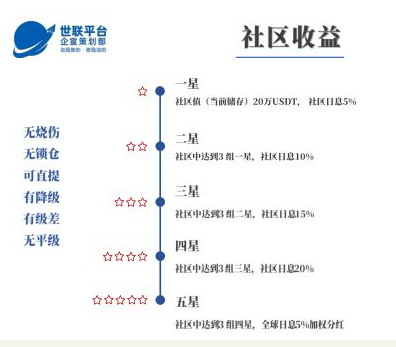 尘埃落定！！数字货币10亿传销项目“WUC世界联通证书”成果 - 第4张  | 比特币-比特币价格-比特币行情交易交流平台
